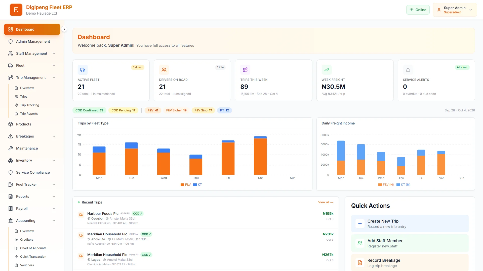 Digipeng Fleet ERP dashboard with this week's trips and freight